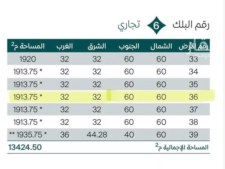 أرض للبيع في شارع ابو المهد, حي المطار, مدينة الدمام, المنطقة الشرقية صورة 3