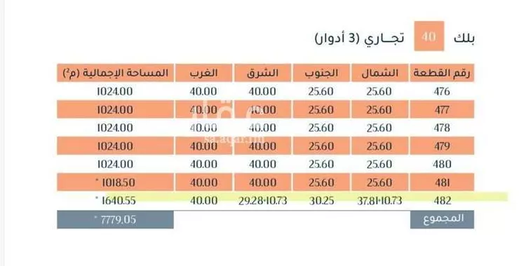 أرض للبيع في شارع ابو زكريا الأندلسي, حي النورس, مدينة الدمام, المنطقة الشرقية صورة 2