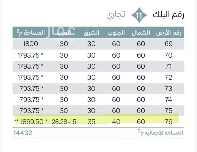 أرض للبيع في شارع شارع بن خلدون سابقاً, حي المطار, مدينة الدمام, المنطقة الشرقية صورة 3