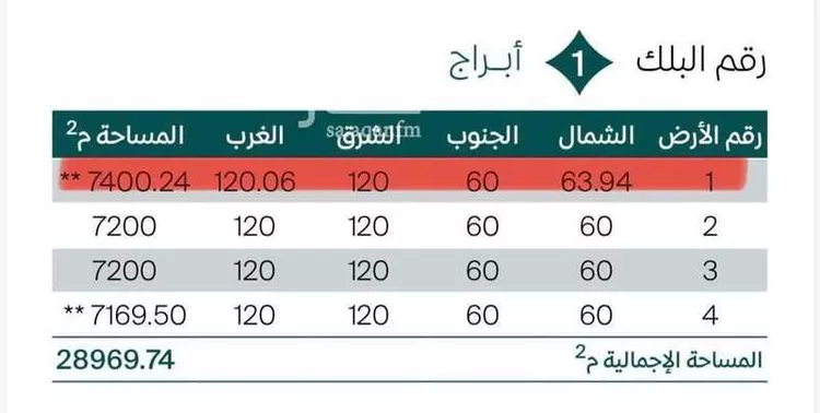 أرض للبيع في شارع انس بن أرقم, حي المطار, مدينة الدمام, المنطقة الشرقية صورة 3