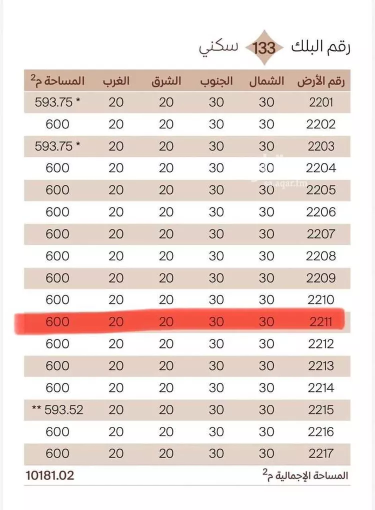 أرض للبيع في حي المطار, مدينة الدمام, المنطقة الشرقية صورة 3
