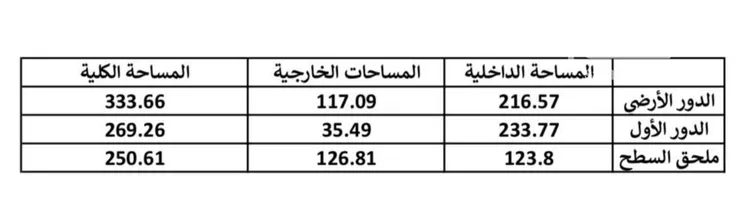 دور للبيع في شارع عمر بن يوسف المقرئ, حي المروج, مدينة الرياض, منطقة الرياض صورة 2