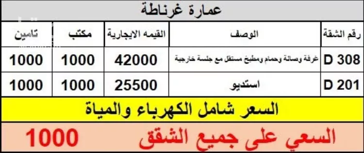 Apartment for Rent in Riyadh Ghirnatah صورة 2