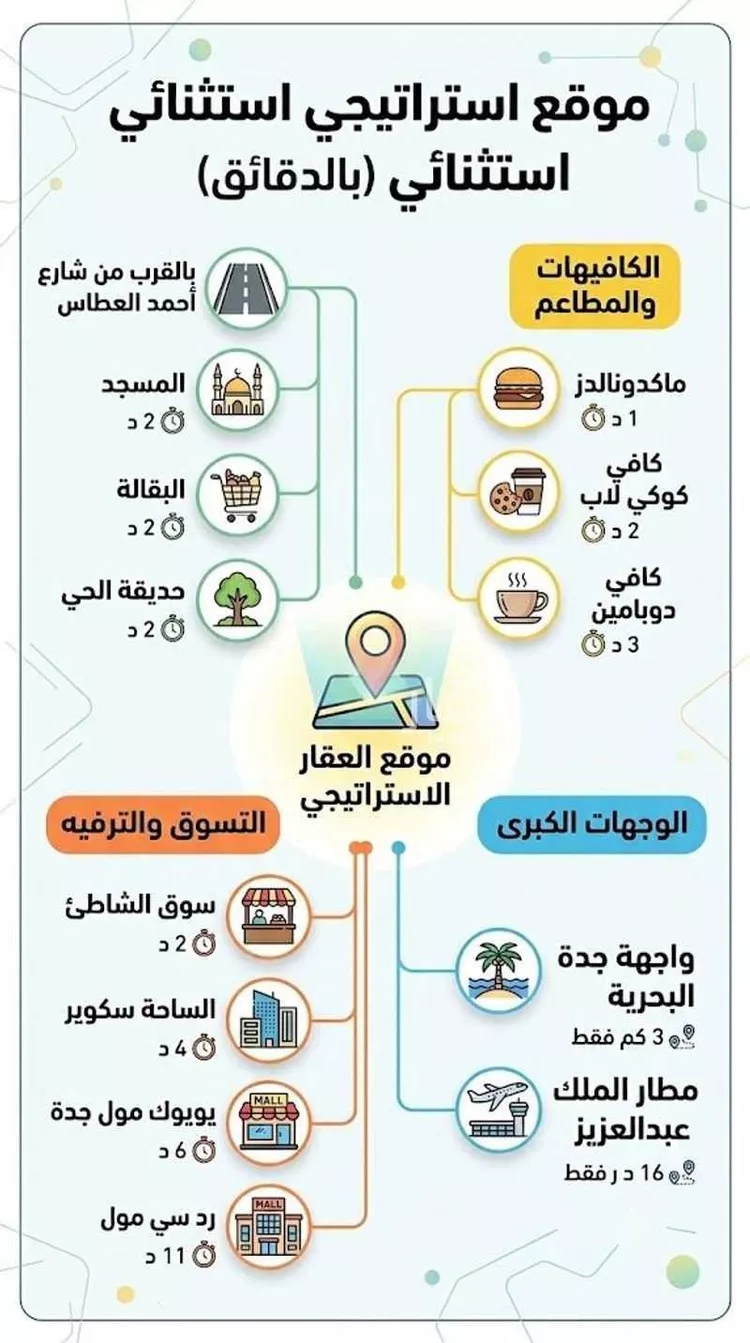 شقة للإيجار في شارع ابو مجيبة الباهلية, حي الزهراء, مدينة جدة, منطقة مكة المكرمة