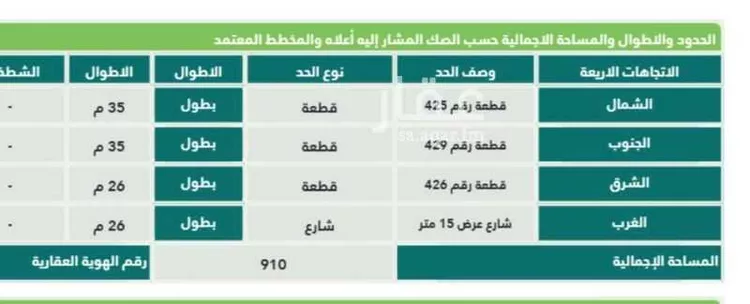 أرض للبيع في شارع جبل ابني غنيمة ، حي الخير ، الرياض ، حريملاء صورة 2