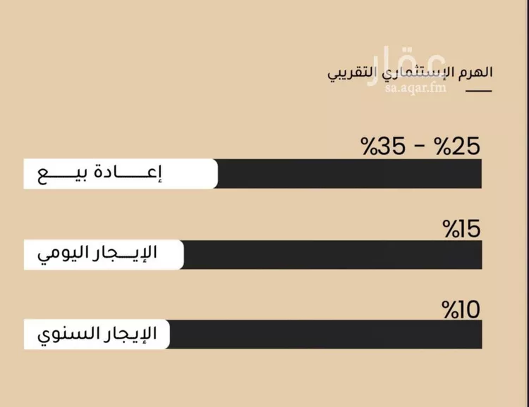 شقة للبيع في حي مشرفة, مدينة جدة, منطقة مكة المكرمة صورة 2