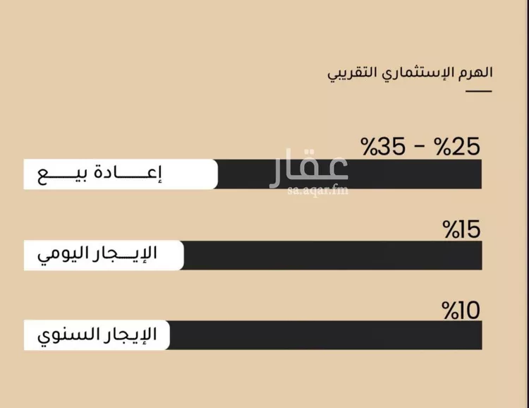شقة للبيع في حي مشرفة, مدينة جدة, منطقة مكة المكرمة صورة 2