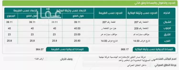 أرض للبيع في شارع هشام بن بشر, حي الأمير فواز الجنوبى, مدينة جدة, منطقة مكة المكرمة صورة 2