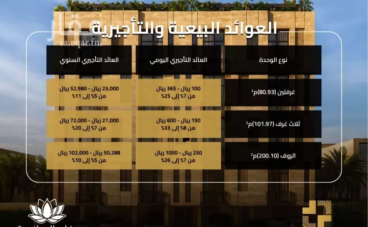 شقة للبيع في شارع منارة باب السلام, حي السلامة, مدينة جدة, منطقة مكة المكرمة صورة 3