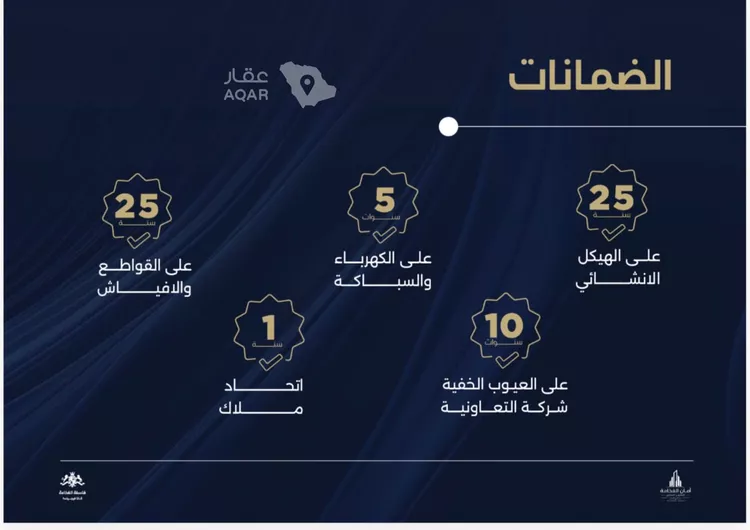 شقة للبيع في شارع احمد بن محمد السديري, حي الياقوت, مدينة جدة, منطقة مكة المكرمة صورة 3