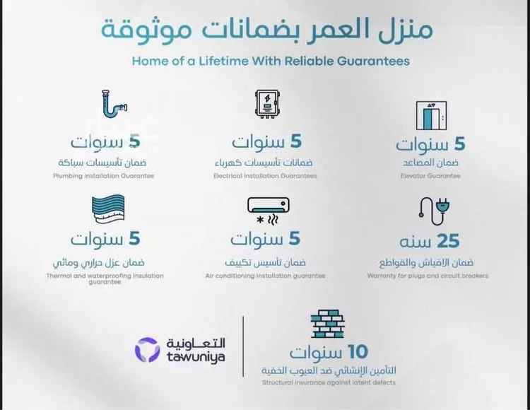 شقة للبيع في شارع سليمان البغدادي, حي أبحر الجنوبية, مدينة جدة, منطقة مكة المكرمة صورة 2