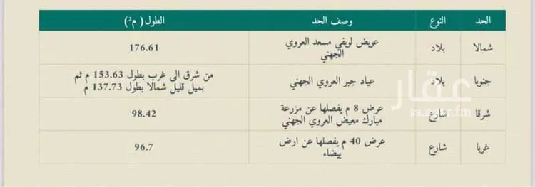 Farm for Sale in Medina Al Balqaa صورة 3
