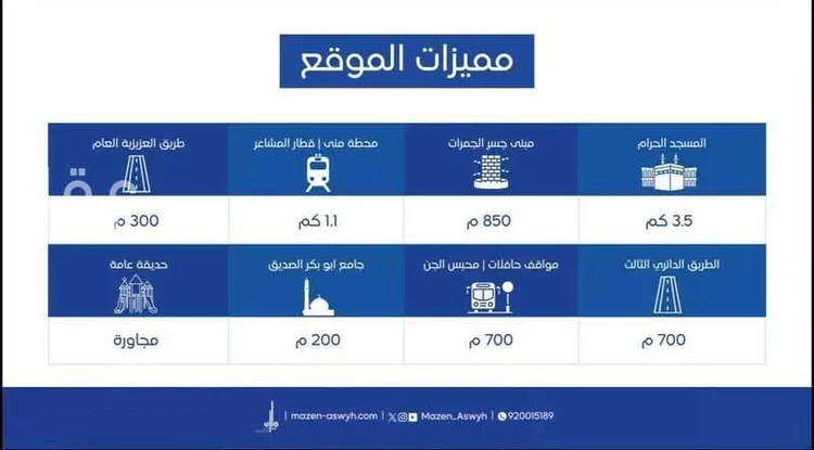 شقة للبيع في حي العزيزية, مدينة مكة المكرمة, منطقة مكة المكرمة صورة 3