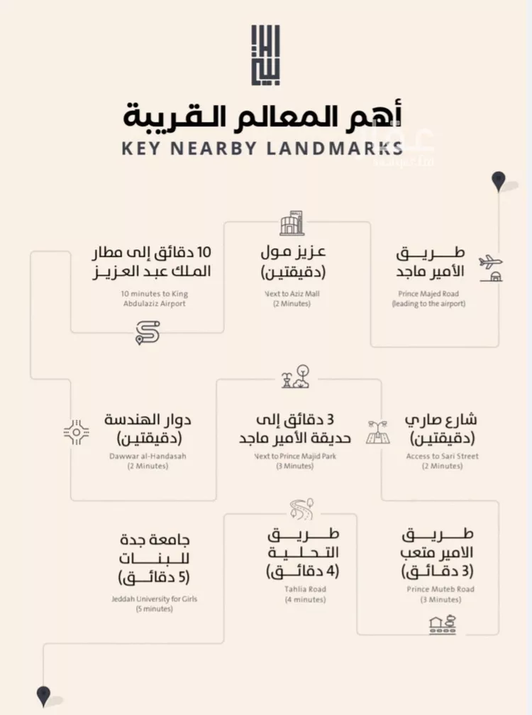 شقة للبيع في شارع علي الفرزوشي, حي الصفاء, مدينة جدة, منطقة مكة المكرمة صورة 4