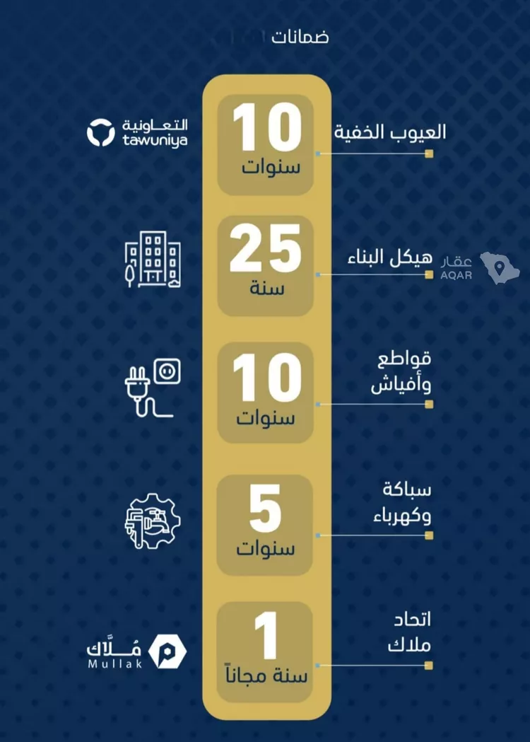 شقة للبيع في شارع الموسى فيو , حي حكومي1, مدينة جدة, منطقة مكة المكرمة 3