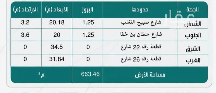 Land for Sale in Medina As Sikkah Al Hadid صورة 5