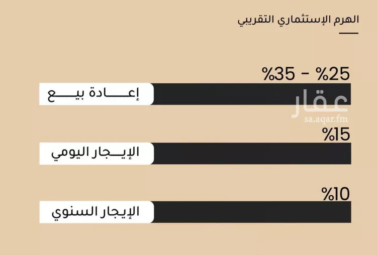 شقة للبيع في شارع الأنهار, حي مشرفة, مدينة جدة, منطقة مكة المكرمة صورة 5