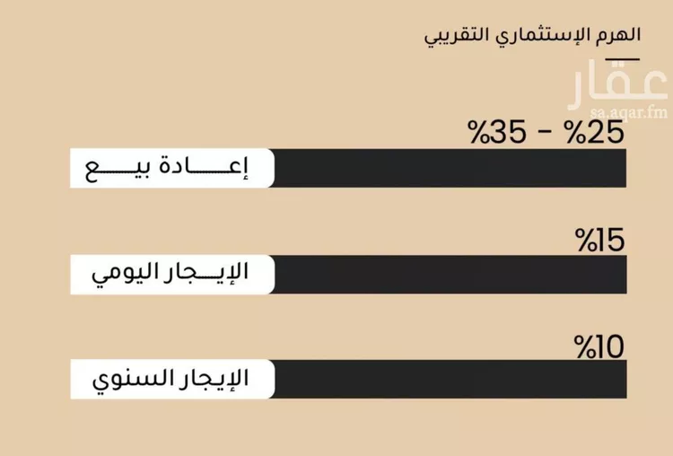 شقة للبيع في شارع الأنهار, حي مشرفة, مدينة جدة, منطقة مكة المكرمة 6