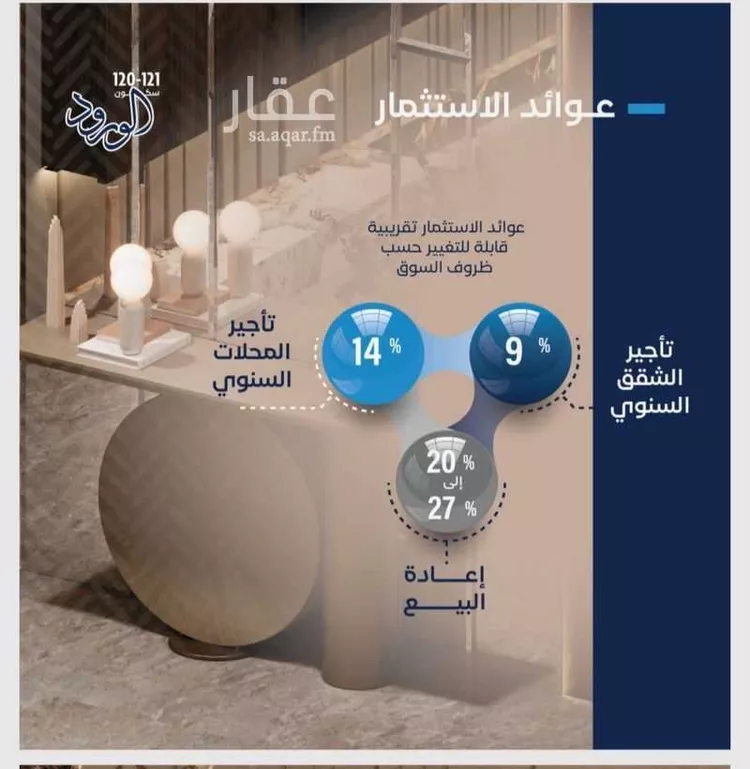 شقة للبيع في شارع طريق الملك فهد فرعي, حي الورود, مدينة جدة, منطقة مكة المكرمة صورة 2