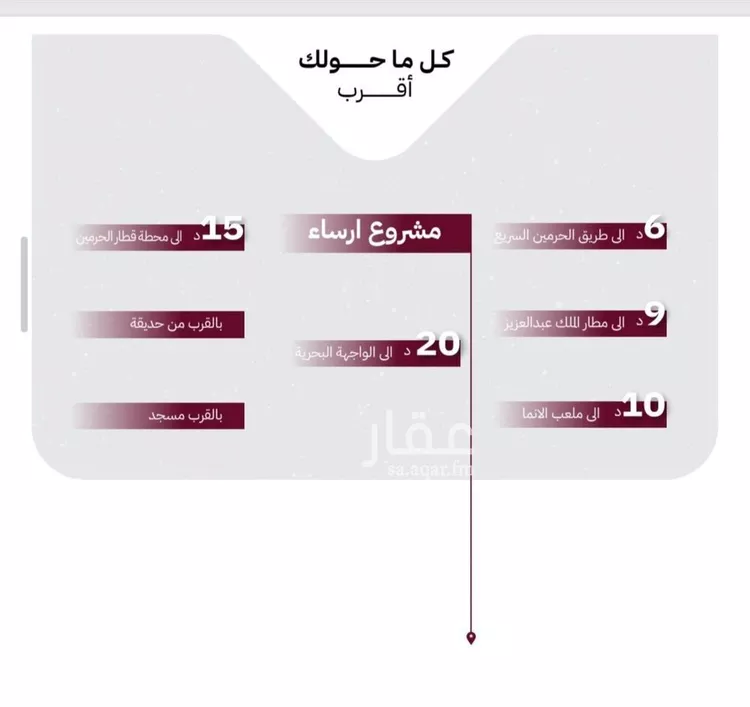 شقة للبيع في شارع عثمان ابن عوف, حي الريان, مدينة جدة, منطقة مكة المكرمة صورة 2