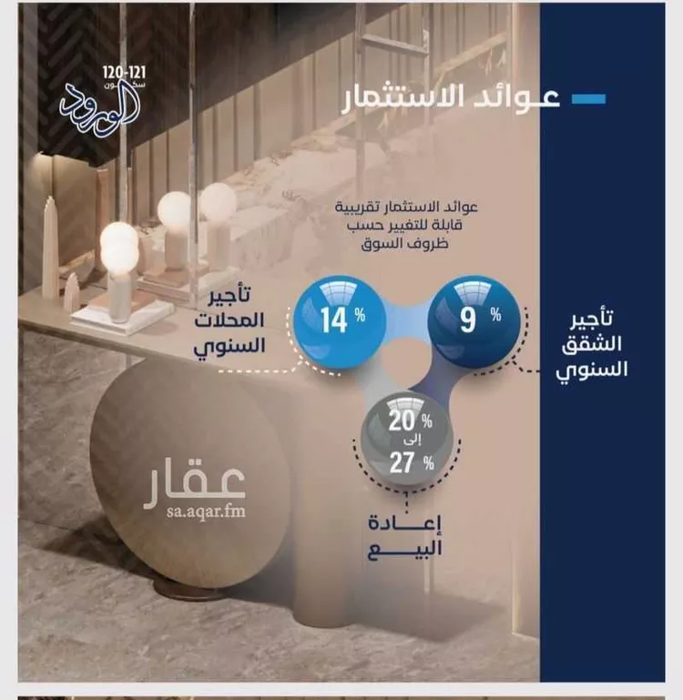 شقة للبيع في شارع طريق الملك فهد فرعي, حي الورود, مدينة جدة, منطقة مكة المكرمة صورة 3