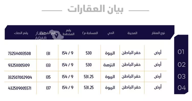 أرض للبيع في شارع خالد بن عبدالعزيز, حي الربوة, مدينة حفر الباطن, المنطقة الشرقية 2