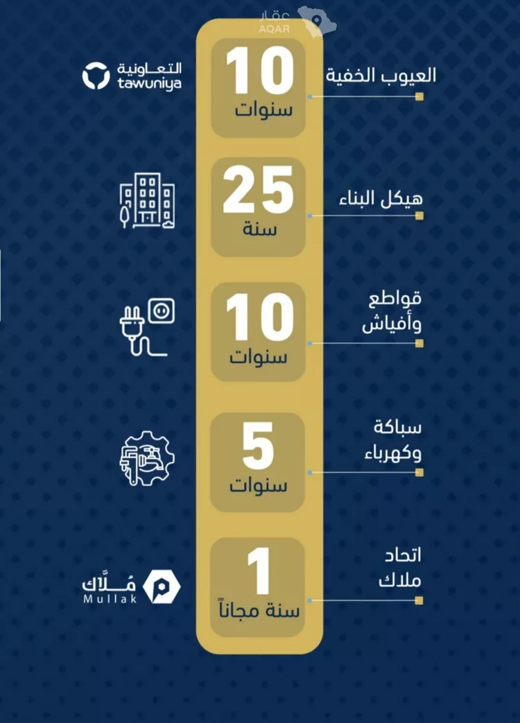 شقة للبيع في شارع الموسى فيو , حي حكومي1, مدينة جدة, منطقة مكة المكرمة 8