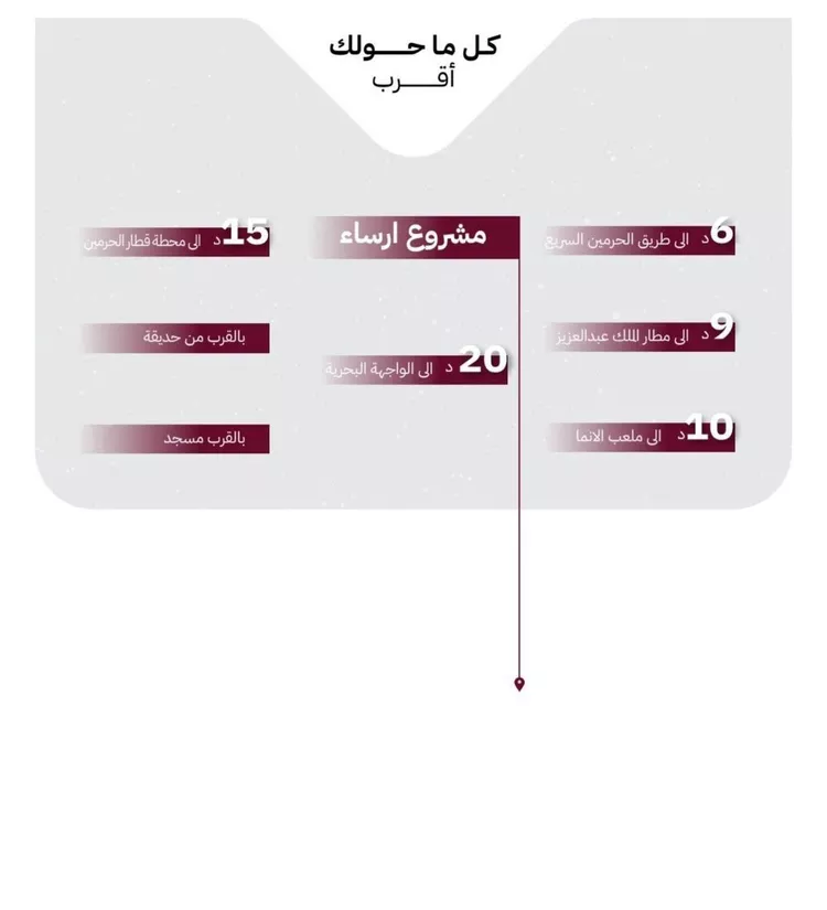 شقة للبيع في شارع عثمان ابن عوف, حي الريان, مدينة جدة, منطقة مكة المكرمة صورة 3