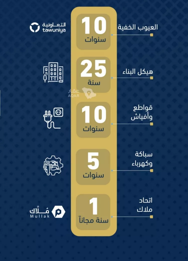 شقة للبيع في شارع الموسى فيو , حي حكومي1, مدينة جدة, منطقة مكة المكرمة 3