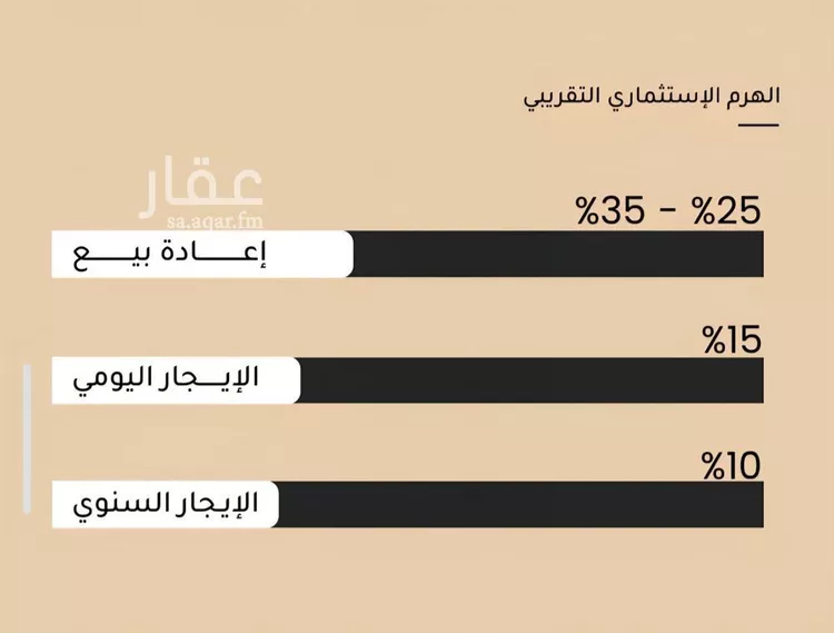 شقة للبيع في شارع برهان الدين الداراني, حي مشرفة, مدينة جدة, منطقة مكة المكرمة صورة 4