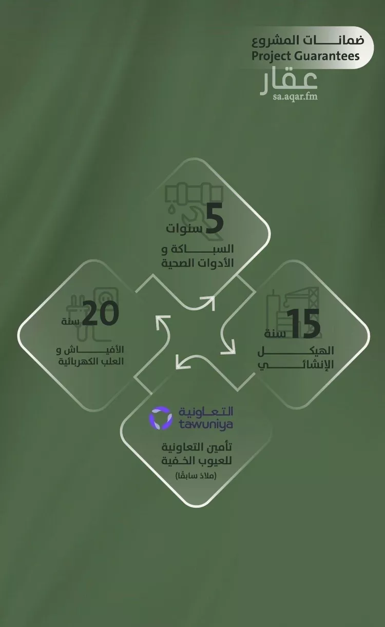 شقة للبيع في شارع سعد ابو عبدالله, حي السلامة, مدينة جدة, منطقة مكة المكرمة 6