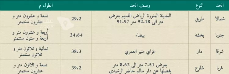 Land for Rent in Medina Al Matar صورة 2