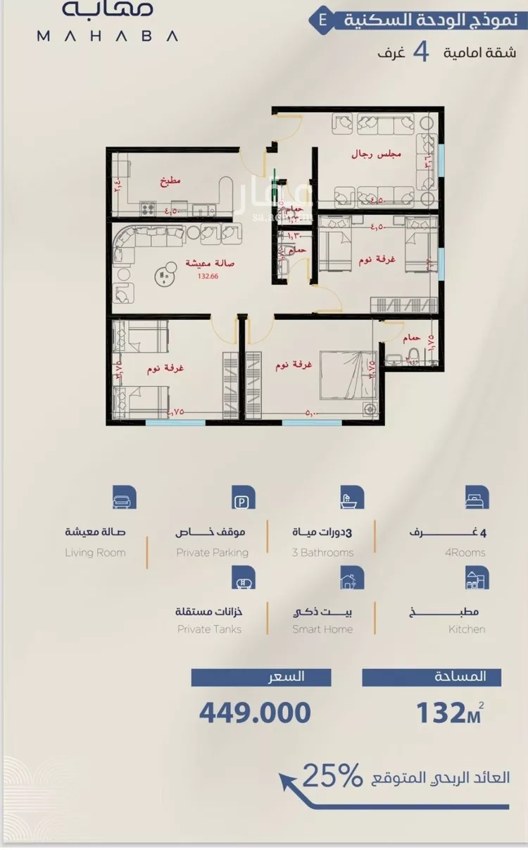 شقة للبيع في شارع برهان الدين الداراني, حي الياقوت, مدينة جدة, منطقة مكة المكرمة صورة 2