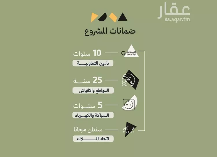 شقة للبيع في شارع شقرون المغراوي, حي أبحر الجنوبية, مدينة جدة, منطقة مكة المكرمة صورة 2