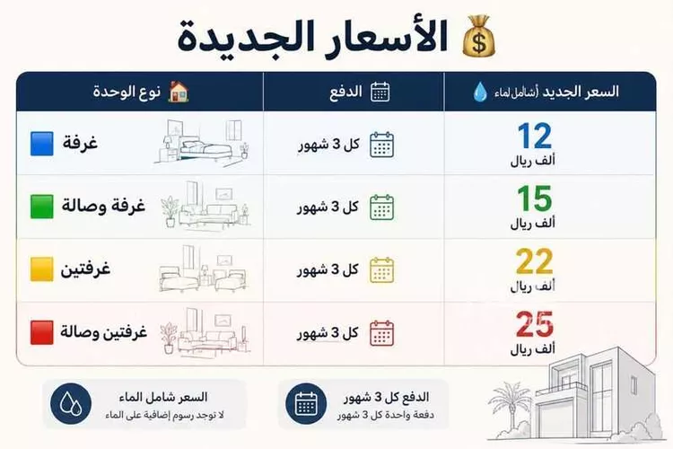 عمارة للإيجار في شارع الحسين بن عرفطي, حي النعيم, مدينة جدة, منطقة مكة المكرمة صورة 2