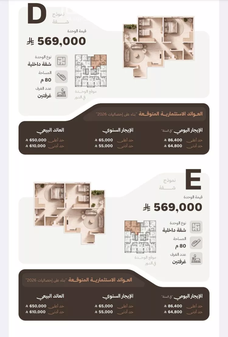 شقة للبيع في شارع 655, حي النهضة, مدينة جدة, منطقة مكة المكرمة صورة 2