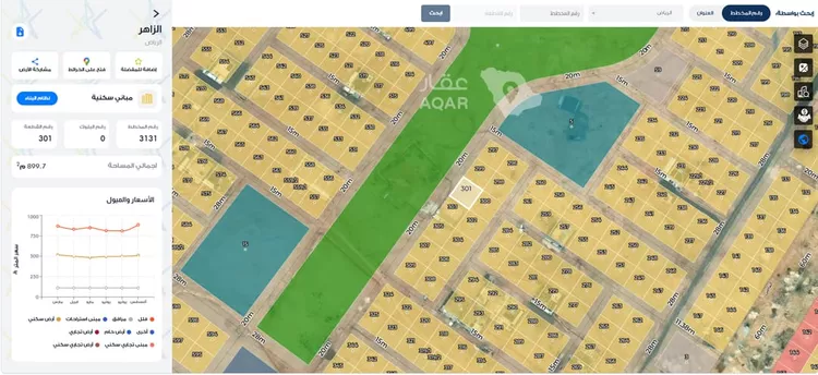 أرض للبيع في شارع وادي أرثد ، حي الشرق ، الرياض ، منطقة الرياض