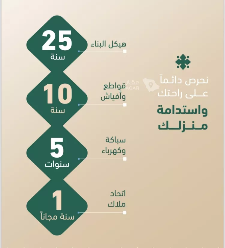 شقة للبيع في شارع مروان العزيز, حي الفيصلية, مدينة جدة, منطقة مكة المكرمة 4