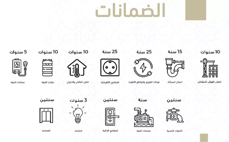 شقة للبيع في شارع صلاح الدين االايوبي, حي الجوهرة, مدينة الخبر, المنطقة الشرقية صورة 3