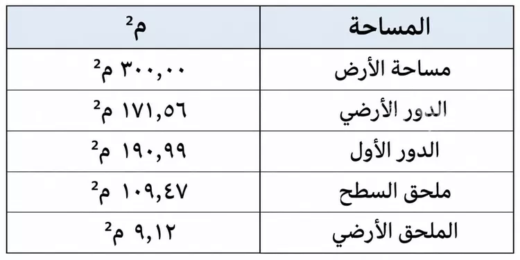 فيلا للبيع في شارع أبو محمد الشافعي, حي الياقوت, مدينة جدة, منطقة مكة المكرمة 4