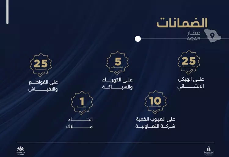 شقة للبيع في شارع أبي محمد بن أيوب, حي الياقوت, مدينة جدة, منطقة مكة المكرمة 4