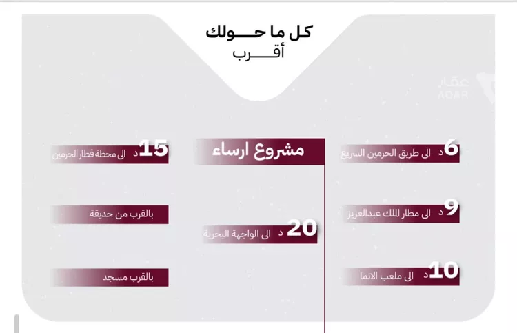 شقة للبيع في شارع عثمان ابن عوف, حي الريان, مدينة جدة, منطقة مكة المكرمة 4