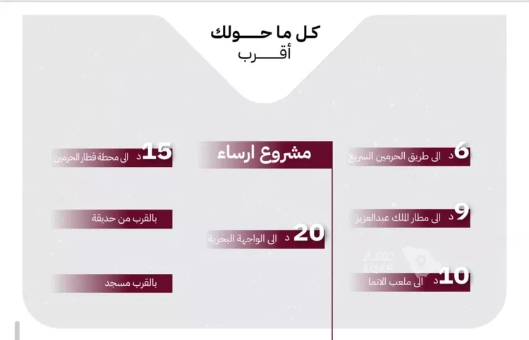 شقة للبيع في شارع عثمان ابن عوف, حي الريان, مدينة جدة, منطقة مكة المكرمة صورة 3
