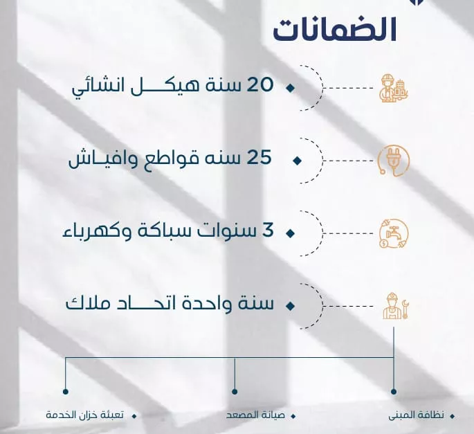 شقة للبيع في شارع ابو اميه الشعباني, حي النعيم, مدينة جدة, منطقة مكة المكرمة 2