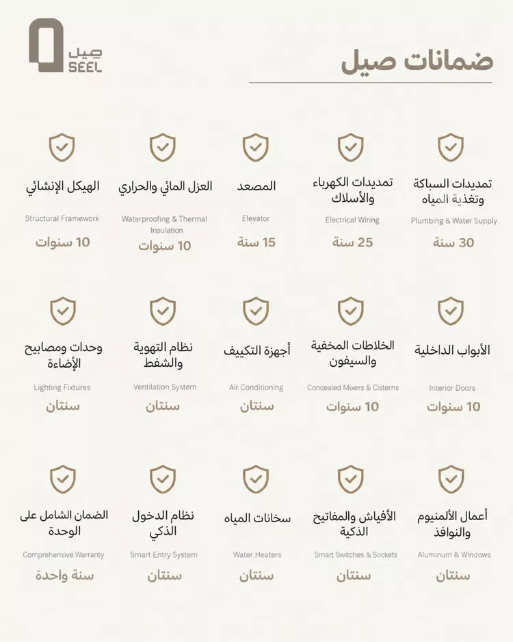 فيلا للبيع في شارع عثمان بن عفان, حي النرجس, مدينة الرياض, منطقة الرياض 7