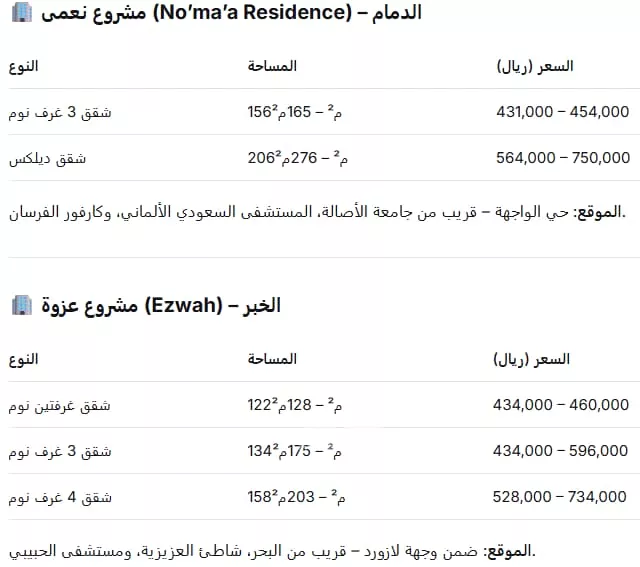 شقة للبيع في شارع الخبر, حي الإسكان الشمالي, مدينة الدمام, المنطقة الشرقية صورة 4