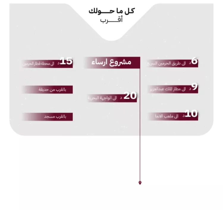 شقة للبيع في شارع عثمان ابن عوف, حي الريان, مدينة جدة, منطقة مكة المكرمة 2